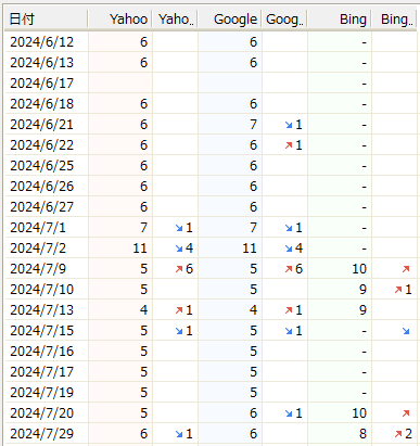 GRCの検索結果（数字）