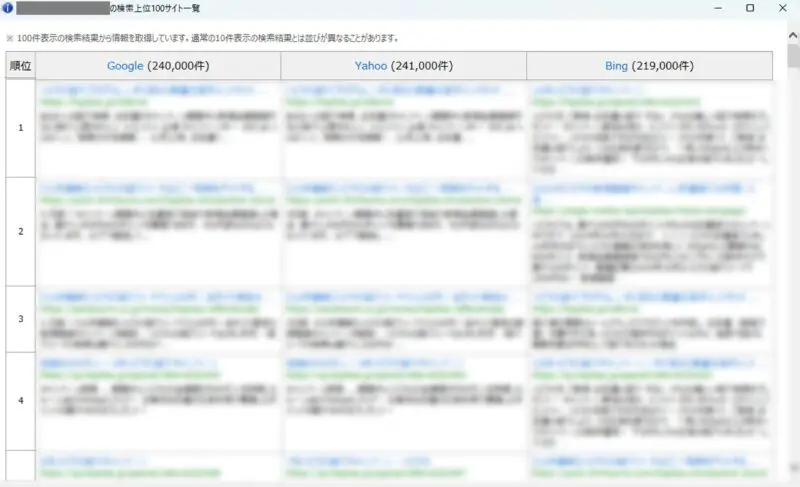 検索上位100サイトの一覧表