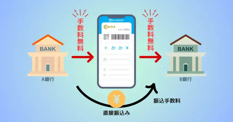エアウォレットで手数料無料で送金